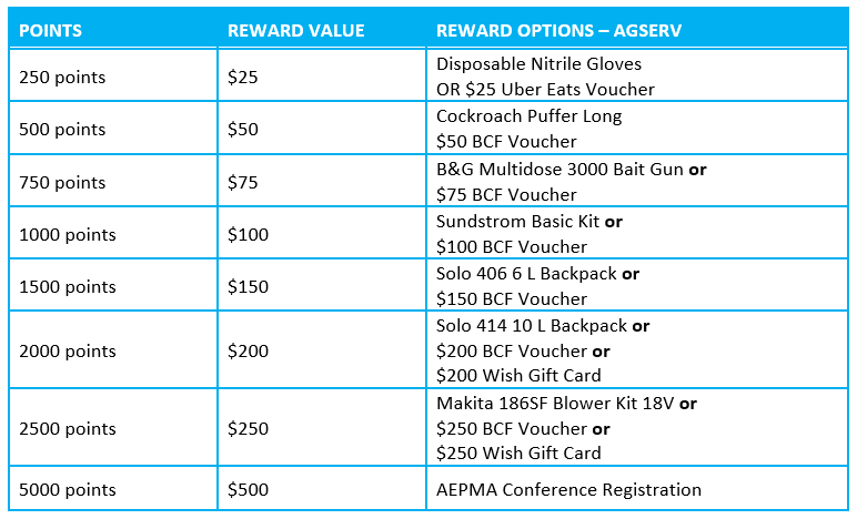 Rewards Options Agserv