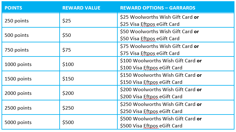 Rewards Options Garrards